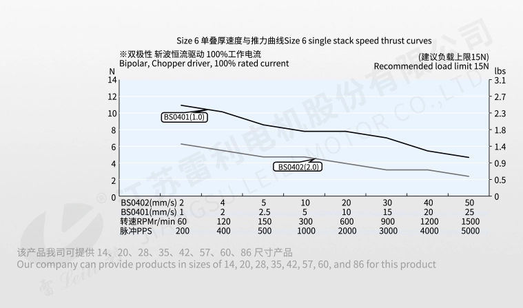 Frequency torqu characteristics of 14 series ball screw Hybrid Stepping Motors
