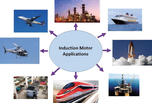 Applications of Induction Motors