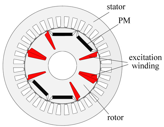 Hybrid Synchronous Motor