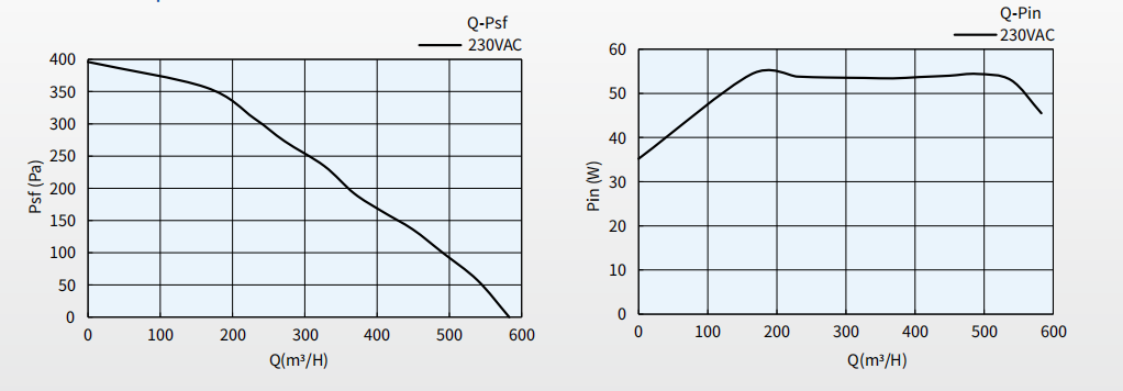 Φ175 EC Backward-curved Centrifugal Fan Curve